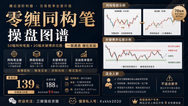 零缠同构笔操盘图谱